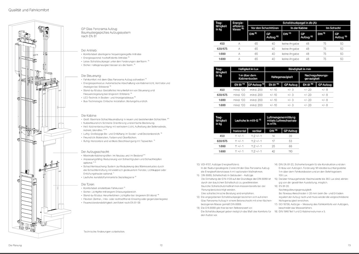S+BRO_20 (Marius Schreyer Design &copy;&nbsp;Schmitt+Sohn Aufzüge)